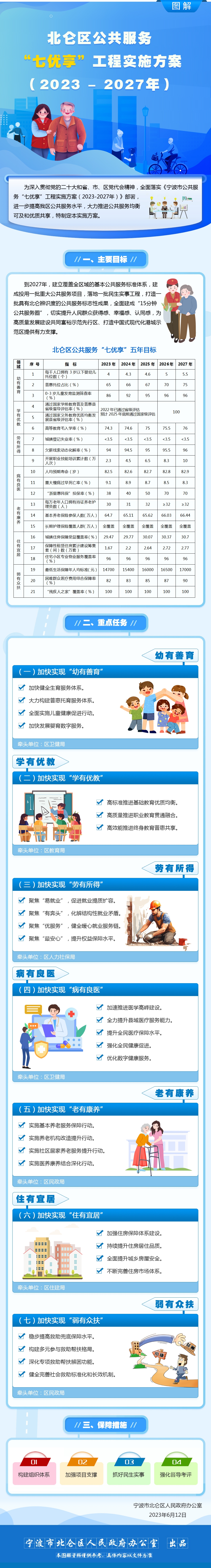 寧波市北侖區人民政府辦公室關于印發北侖區公共服務“七優享”工程實施方案（2023-2027年）的通知.jpg