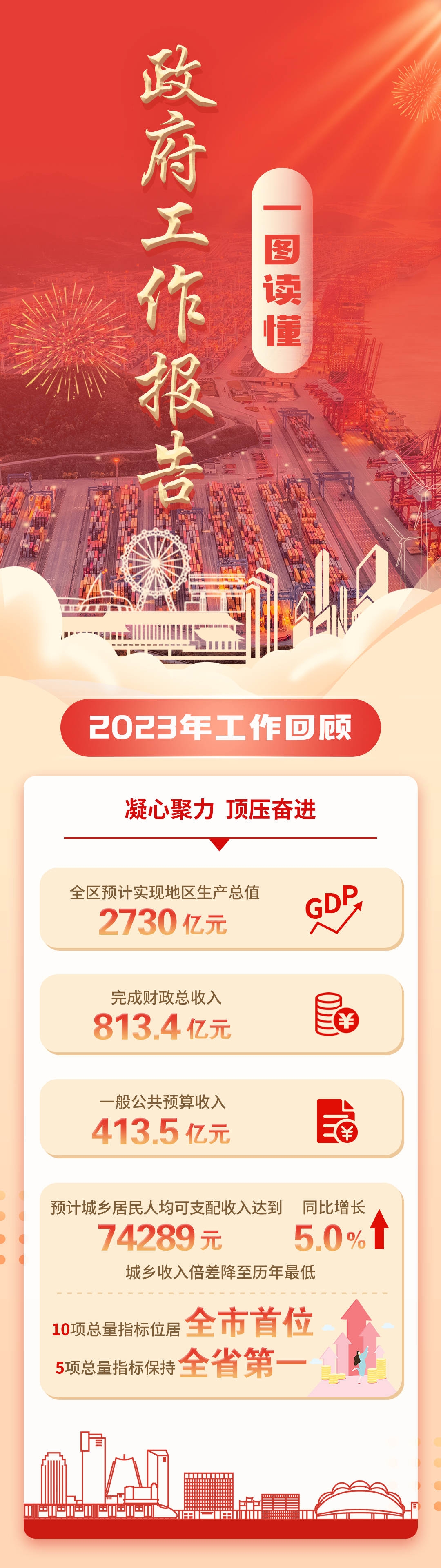 政府工作報告1.jpeg